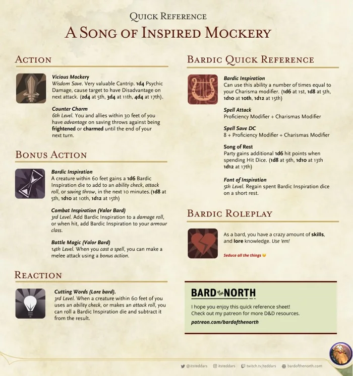 D&D bard class quick reference cheat sheet